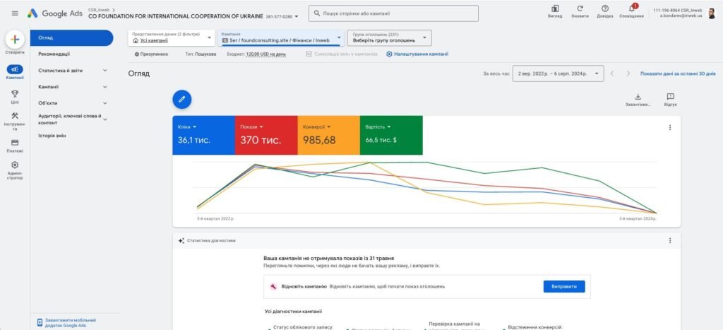 Фінансове консультування