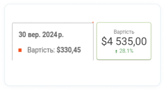 Розвиток нових напрямків